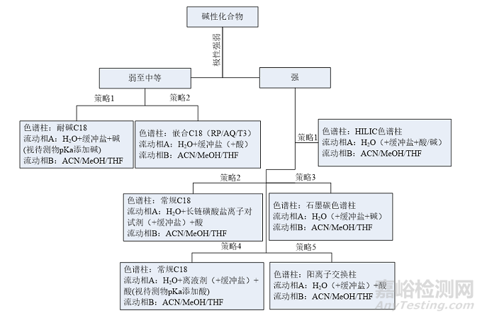 基于几个简单案例浅谈化合物的保留策略