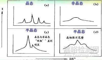 一文读懂无机非金属材料的检测方法