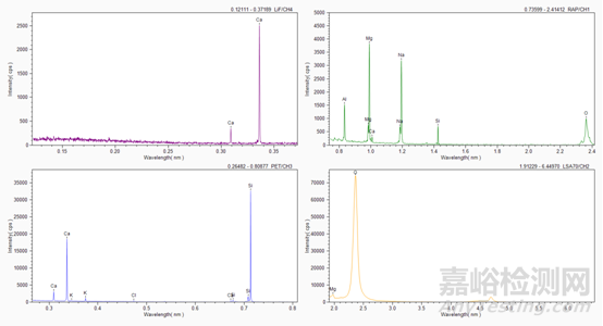 一文读懂无机非金属材料的检测方法