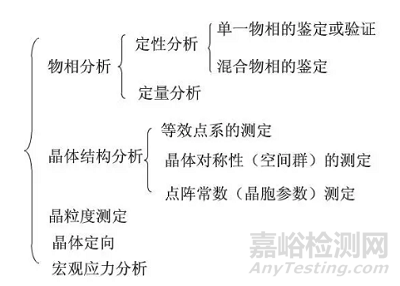 一文读懂无机非金属材料的检测方法