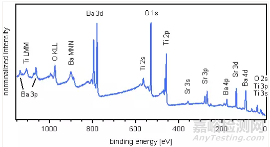 一文读懂无机非金属材料的检测方法