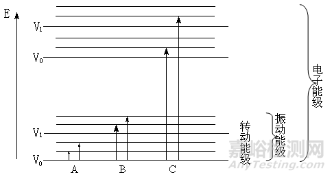 一文读懂无机非金属材料的检测方法