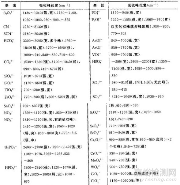 一文读懂无机非金属材料的检测方法