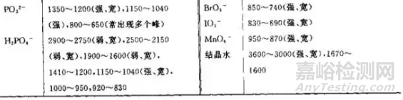 一文读懂无机非金属材料的检测方法