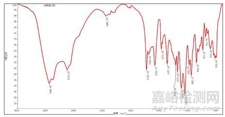 一文读懂无机非金属材料的检测方法