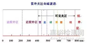 一文读懂无机非金属材料的检测方法