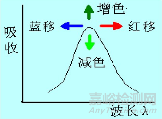 一文读懂无机非金属材料的检测方法