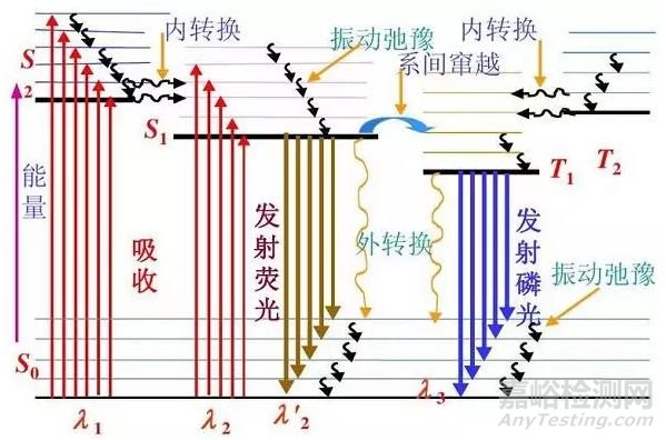 一文读懂无机非金属材料的检测方法