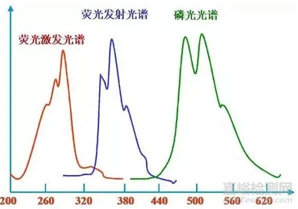 一文读懂无机非金属材料的检测方法