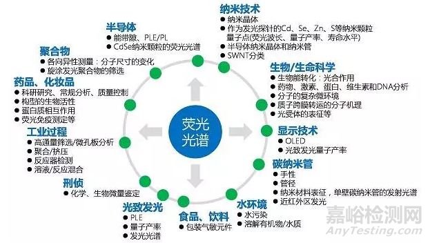 一文读懂无机非金属材料的检测方法