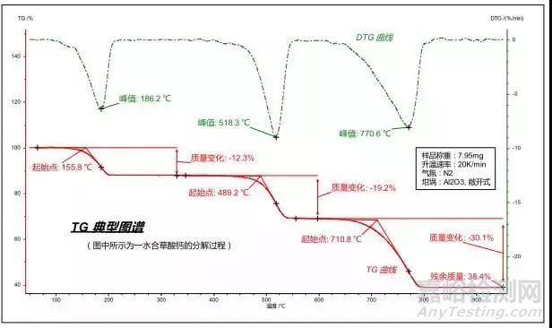 一文读懂无机非金属材料的检测方法