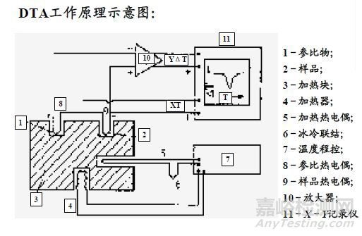 一文读懂无机非金属材料的检测方法