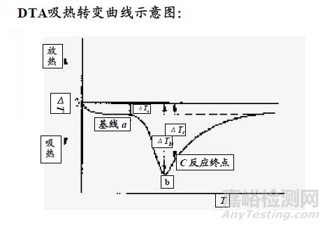 一文读懂无机非金属材料的检测方法