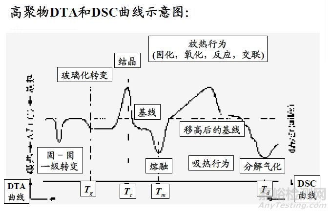 一文读懂无机非金属材料的检测方法