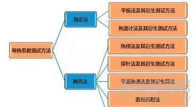 一文读懂无机非金属材料的检测方法