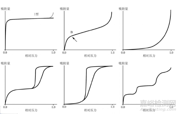 一文读懂无机非金属材料的检测方法