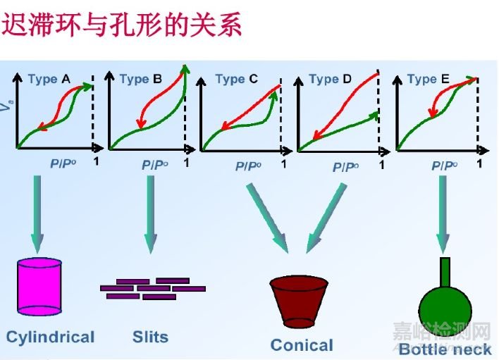 一文读懂无机非金属材料的检测方法