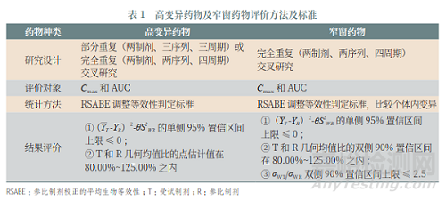 从法规解读到研究设计，CDE专家帮你划药品审评重点！