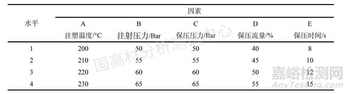 注塑工艺参数对该产品冲击强度测试结果的影响