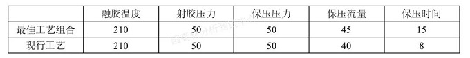 注塑工艺参数对该产品冲击强度测试结果的影响