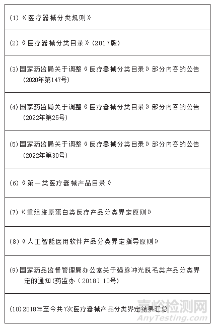 北京市医疗器械审评核查权威答疑（中篇）