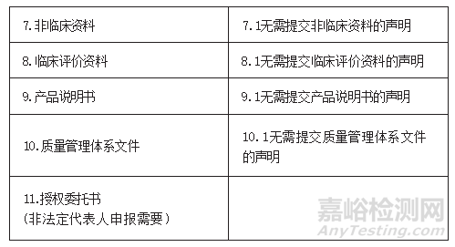 北京市医疗器械审评核查权威答疑（中篇）