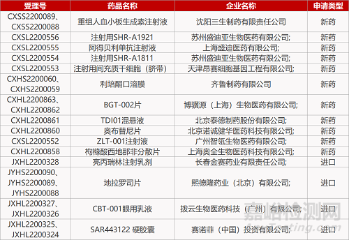 【药研发1103】康方PCSK9单抗降脂Ⅲ期临床成功 | Bcl-xL抑制剂眼科Ⅱ期临床积极...