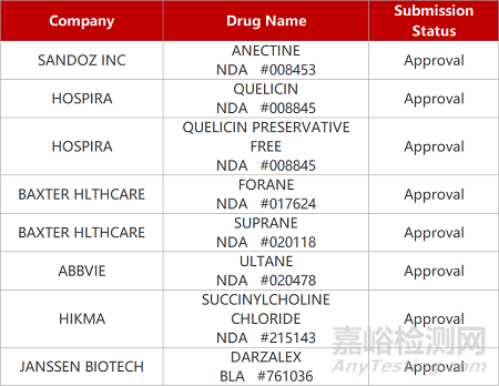 【药研发1103】康方PCSK9单抗降脂Ⅲ期临床成功 | Bcl-xL抑制剂眼科Ⅱ期临床积极...