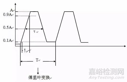 硬件EMC设计规范