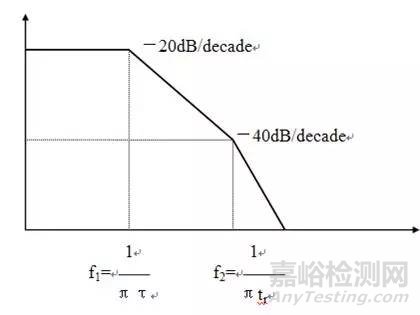 硬件EMC设计规范