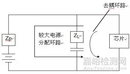 硬件EMC设计规范