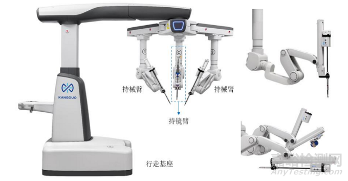 康多腔镜手术机器人的产品形态、功能与研发实验情况