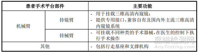 康多腔镜手术机器人的产品形态、功能与研发实验情况