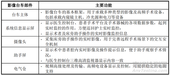 康多腔镜手术机器人的产品形态、功能与研发实验情况