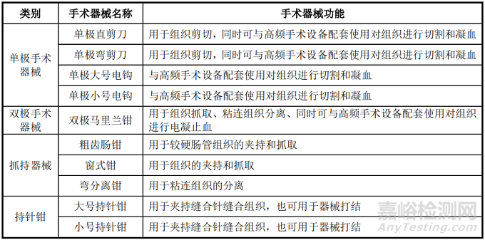 康多腔镜手术机器人的产品形态、功能与研发实验情况