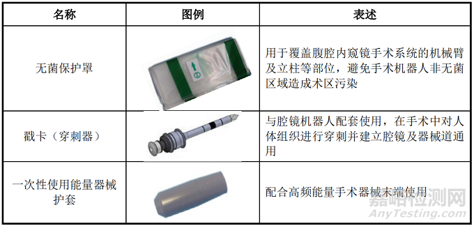 康多腔镜手术机器人的产品形态、功能与研发实验情况