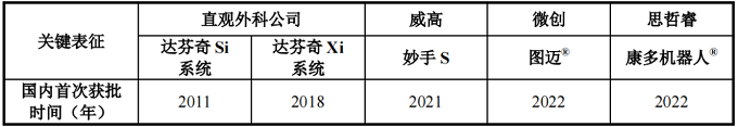 康多腔镜手术机器人的产品形态、功能与研发实验情况