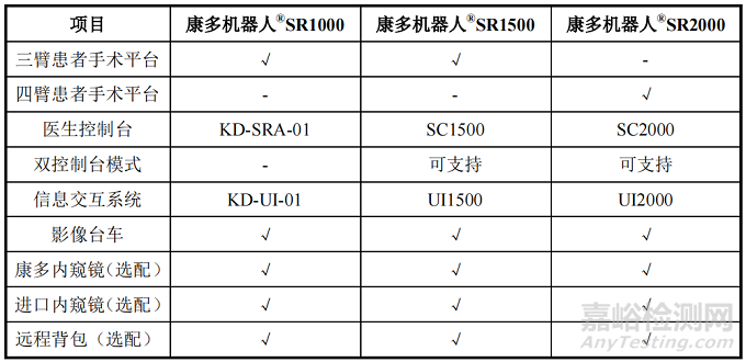 康多腔镜手术机器人的产品形态、功能与研发实验情况