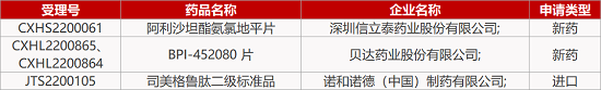 【药研日报1104】绿叶抗抑郁1类新药获批上市 | 诚益口服GLP-1激动剂获批临床...