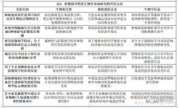 Radiology：影像组学特征的生物学意义