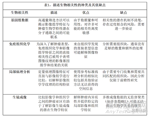 Radiology：影像组学特征的生物学意义