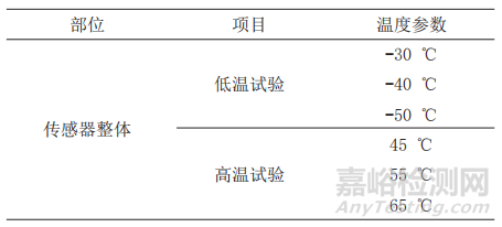 智能配电房用特高频局放传感器环境适应性试验