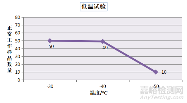 智能配电房用特高频局放传感器环境适应性试验