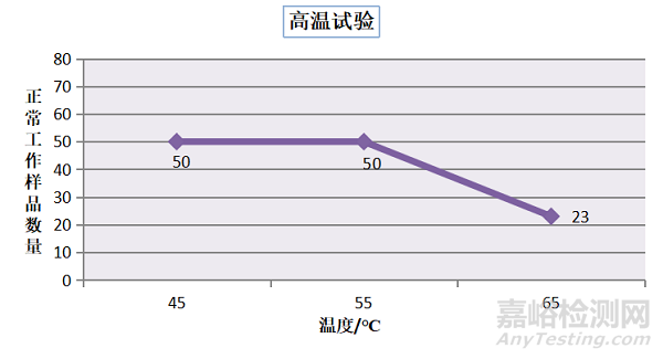 智能配电房用特高频局放传感器环境适应性试验