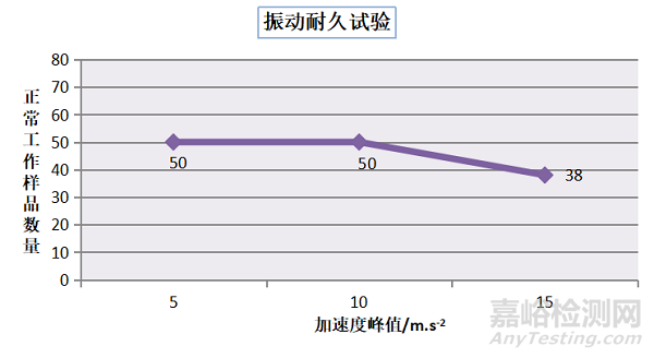 智能配电房用特高频局放传感器环境适应性试验