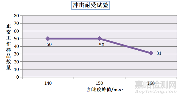 智能配电房用特高频局放传感器环境适应性试验