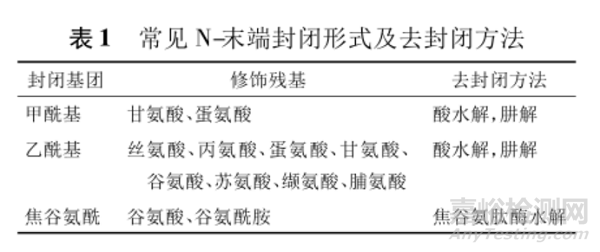 重组抗体药物的质量控制