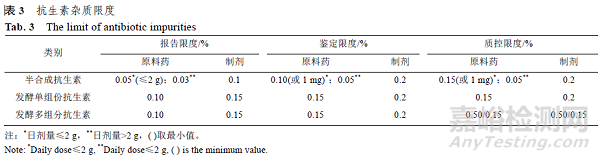 原料药杂质研究与控制浅析