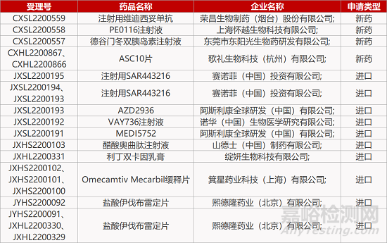 【药研日报1107】信立泰ARB/ CCB降压复方报产 | 贝达HIF-2α抑制剂报实体瘤IND...