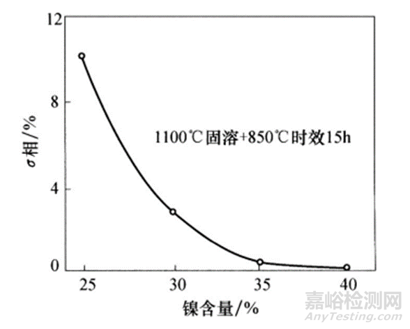 一文读懂各元素对奥氏体不锈钢组织和性能的影响